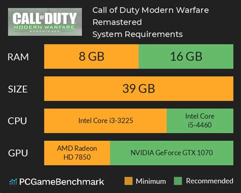 Cod 4 remastered system requirements